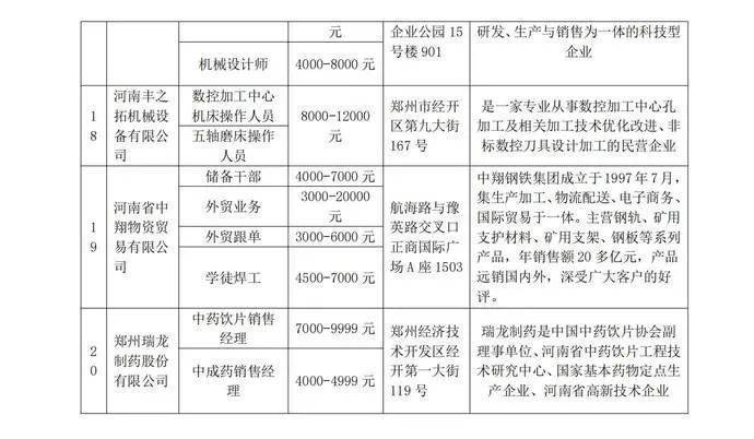 “职引未来 秋招郑好”专场招聘会14日举行